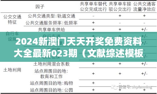 2024新澳门天天开奖免费资料大全最新023期(文献综述模板)
