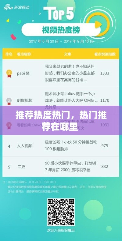 推荐热度热门,热门推荐在哪里