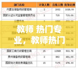 教师 热门专业,教师热门专业排行榜