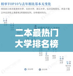 二本最热门大学排名榜,二本大学前十名