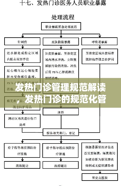 发热门诊管理规范解读,发热门诊的规范化管理