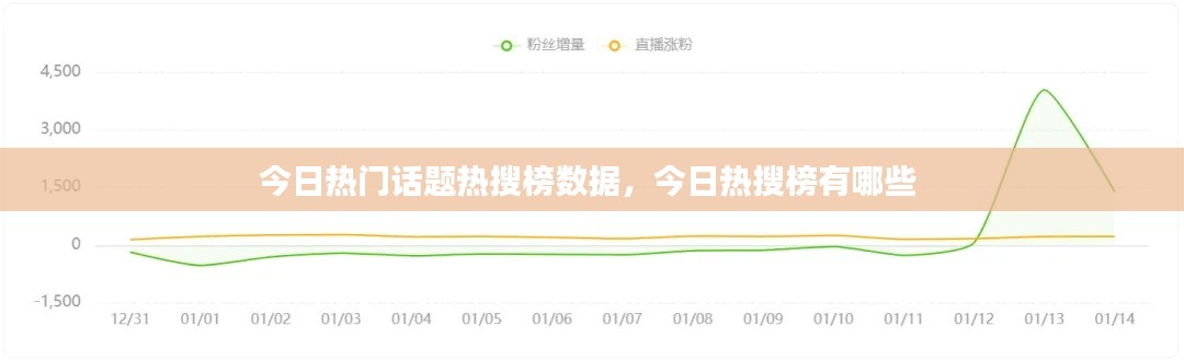 今日热门话题热搜榜数据,今日热搜榜有哪些