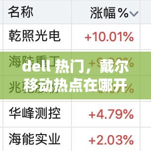 dell 热门,戴尔移动热点在哪开啊