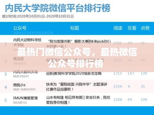 最热门微信公众号,最热微信公众号排行榜