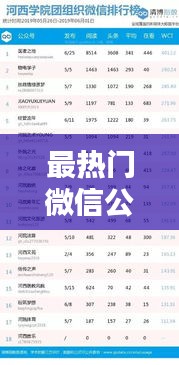 最热门微信公众号,最热微信公众号排行榜