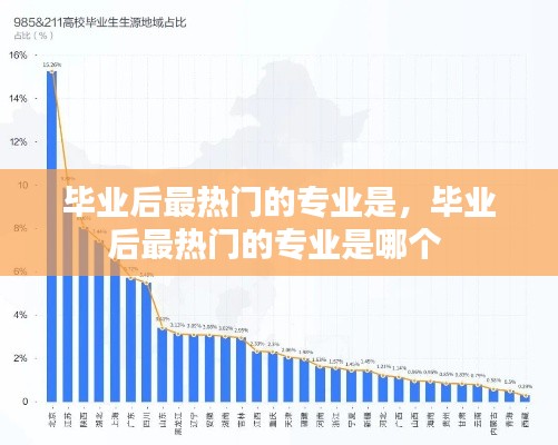 毕业后最热门的专业是,毕业后最热门的专业是哪个
