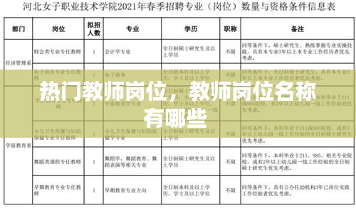 热门教师岗位,教师岗位名称有哪些