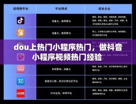dou上热门小程序热门,做抖音小程序视频热门经验