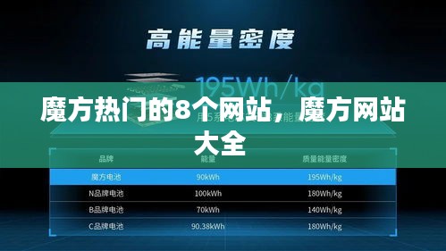 魔方热门的8个网站,魔方网站大全