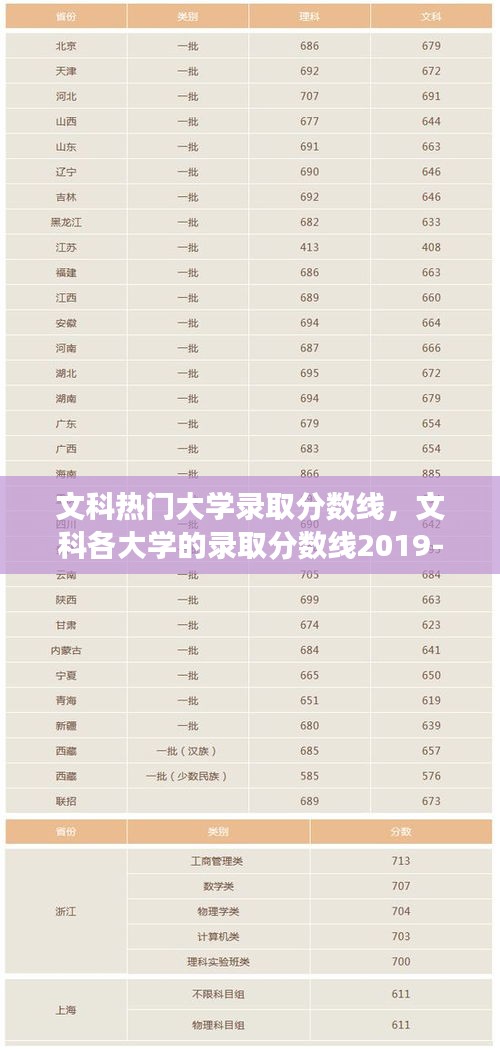 文科热门大学录取分数线,文科各大学的录取分数线2019-9-88747阅读