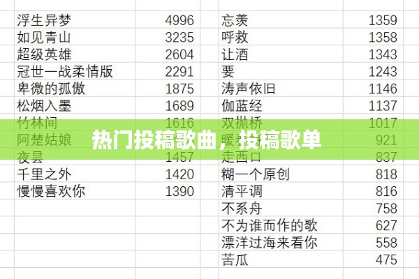 热门投稿歌曲,投稿歌单