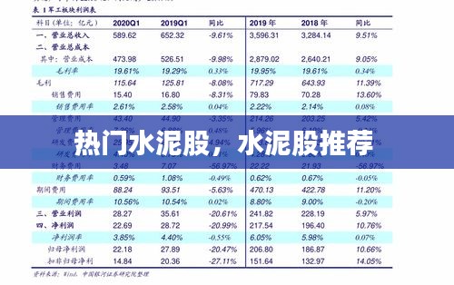 热门水泥股,水泥股推荐