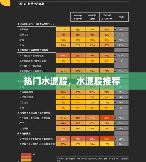热门水泥股,水泥股推荐