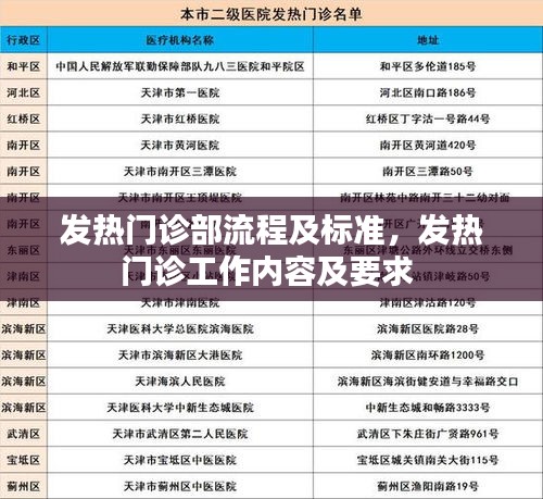 发热门诊部流程及标准,发热门诊工作内容及要求