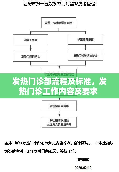 发热门诊部流程及标准,发热门诊工作内容及要求