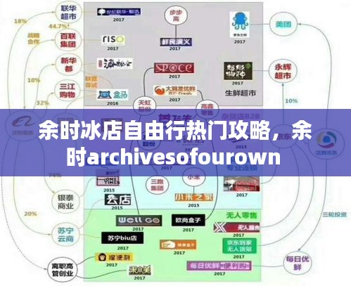 余时冰店自由行热门攻略,余时archivesofourown