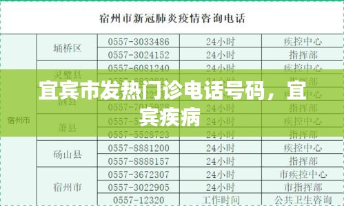 宜宾市发热门诊电话号码,宜宾疾病