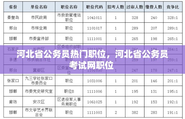 河北省公务员热门职位,河北省公务员考试网职位