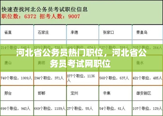 河北省公务员热门职位,河北省公务员考试网职位