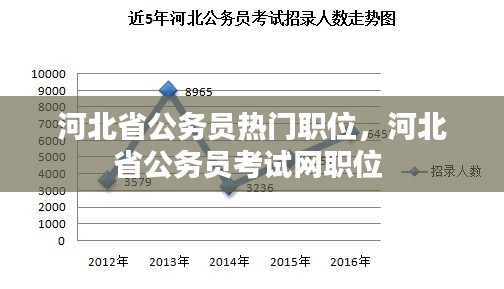 河北省公务员热门职位,河北省公务员考试网职位
