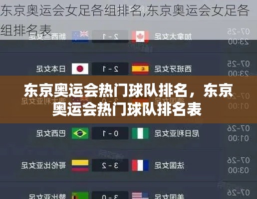 东京奥运会热门球队排名,东京奥运会热门球队排名表