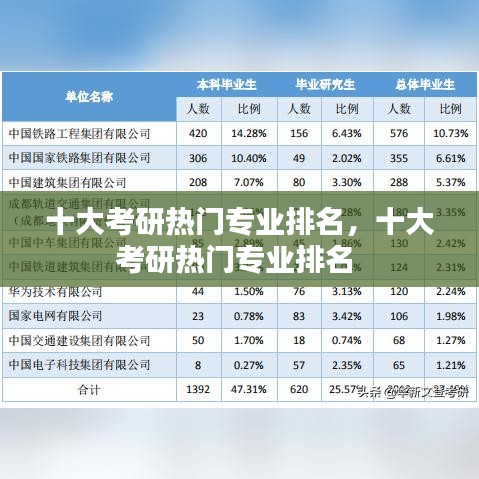 十大考研热门专业排名,十大考研热门专业排名