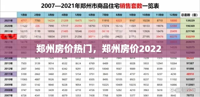 郑州房价热门,郑州房价2022