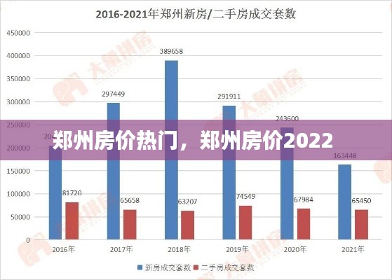 郑州房价热门,郑州房价2022