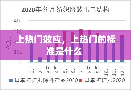 上热门效应,上热门的标准是什么