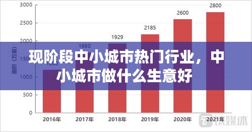 现阶段中小城市热门行业,中小城市做什么生意好