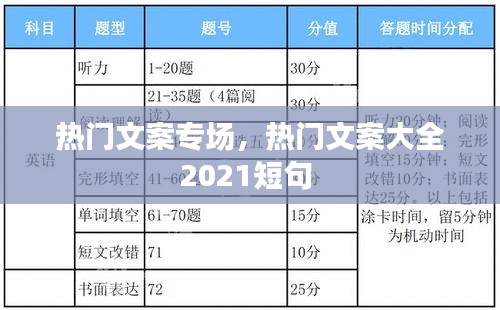 热门文案专场,热门文案大全2021短句