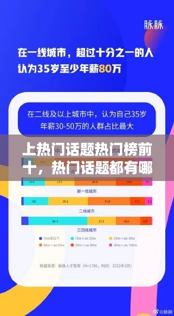 上热门话题热门榜前十,热门话题都有哪些