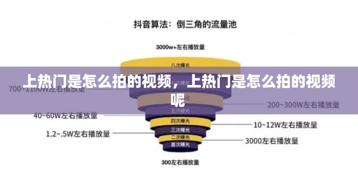 上热门是怎么拍的视频,上热门是怎么拍的视频呢