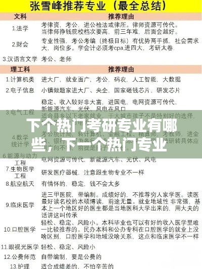 下个热门考研专业有哪些,下一个热门专业