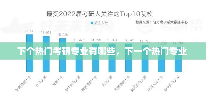 下个热门考研专业有哪些,下一个热门专业