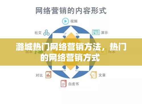 潞城热门网络营销方法,热门的网络营销方式