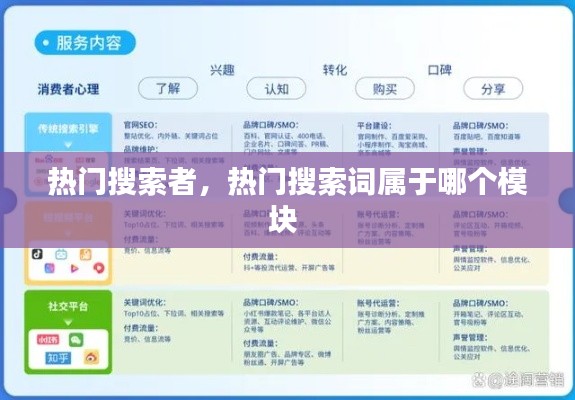热门搜索者,热门搜索词属于哪个模块