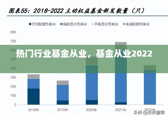 热门行业基金从业,基金从业2022