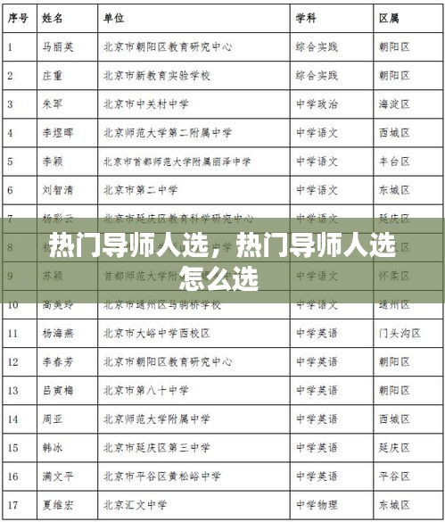 热门导师人选,热门导师人选怎么选