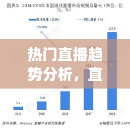 热门直播趋势分析,直播市场趋势