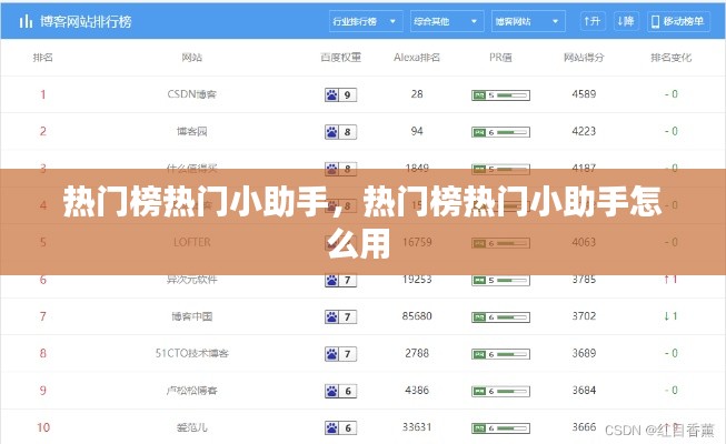 热门榜热门小助手,热门榜热门小助手怎么用