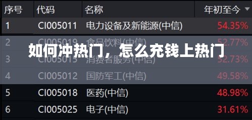 如何冲热门,怎么充钱上热门