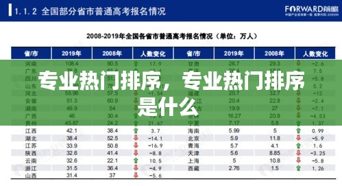 专业热门排序,专业热门排序是什么