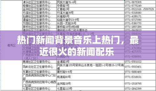 热门新闻背景音乐上热门,最近很火的新闻配乐