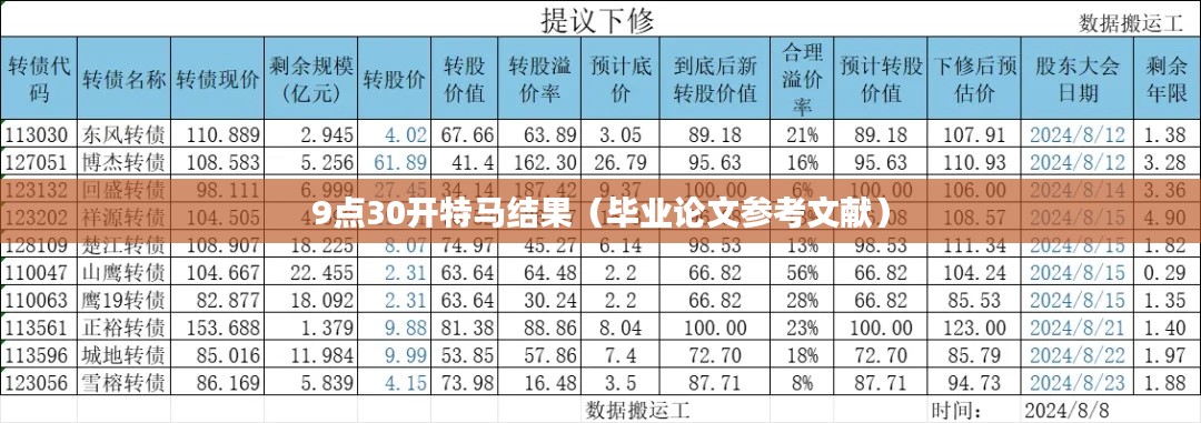 9点30开特马结果(毕业论文参考文献)
