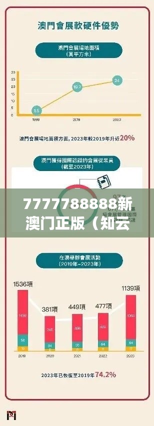 7777788888新澳门正版(知云文献翻译)