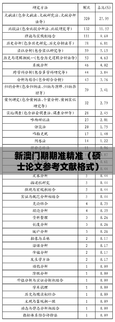 新澳门期期准精准(硕士论文参考文献格式)
