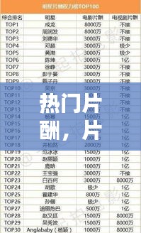 热门片酬,片酬排行榜2019