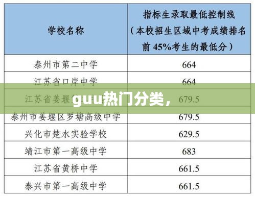 guu热门分类,
