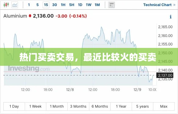 热门买卖交易,最近比较火的买卖